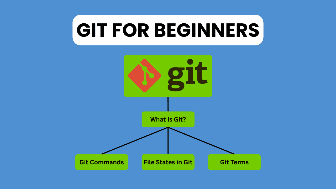 Git for Beginners: Basics and Essential Commands